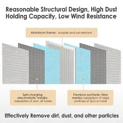 12x12x1 Furnace Filter | Montemono MERV8 Aluminum Electrostatic Air Filter Replacement Washable HVAC Filters Reusable Furnace Center AC Filter For House, 2 PCS -Air Filter Store 51LxBLfZZuL 3