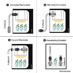 TerraBloom 12" X 30" Carbon Filter For Grow Tent - 46mm Activated Charcoal Air Filter - Maximize Airflow With 1700 CFM - Premium Carbon Air Filter & Charcoal Filter For Hydroponics And Growing -Air Filter Store 51kVRyeyldL