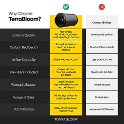 TerraBloom 12" X 30" Carbon Filter For Grow Tent - 46mm Activated Charcoal Air Filter - Maximize Airflow With 1700 CFM - Premium Carbon Air Filter & Charcoal Filter For Hydroponics And Growing -Air Filter Store 51rpqUF2rBL