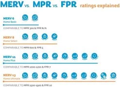 20X20X1 MERV 13 Pleated AC Furnace Air Filter. Pack Of 4 Filters. Made In The USA. 8 20X20X1 MERV 13 Pleated AC Furnace Air Filter. Pack Of 4 Filters. Made In The USA. -Air Filter Store 51yNtcau0xL