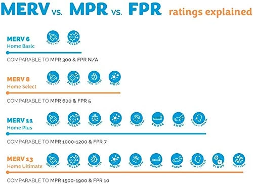 20X20X1 MERV 13 Pleated AC Furnace Air Filter. Pack Of 4 Filters. Made In The USA. 4 20X20X1 MERV 13 Pleated AC Furnace Air Filter. Pack Of 4 Filters. Made In The USA. - Image 4