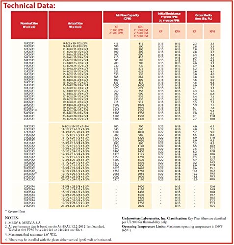 Sterling Seal KP-5251023609x6 Purolator Key Pleat Extended Surface Pleated Air Filter, Mechanical MERV 8, 18" W X 20" H X 1" D (Pack Of 6) 5 Sterling Seal KP-5251023609x6 Purolator Key Pleat Extended Surface Pleated Air Filter, Mechanical MERV 8, 18" W X 20" H X 1" D (Pack Of 6) - Image 5